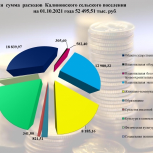 Общая сумма расходов Калиновского сельского поселения на 01.10.2021 года 52 495,51 тыс. руб